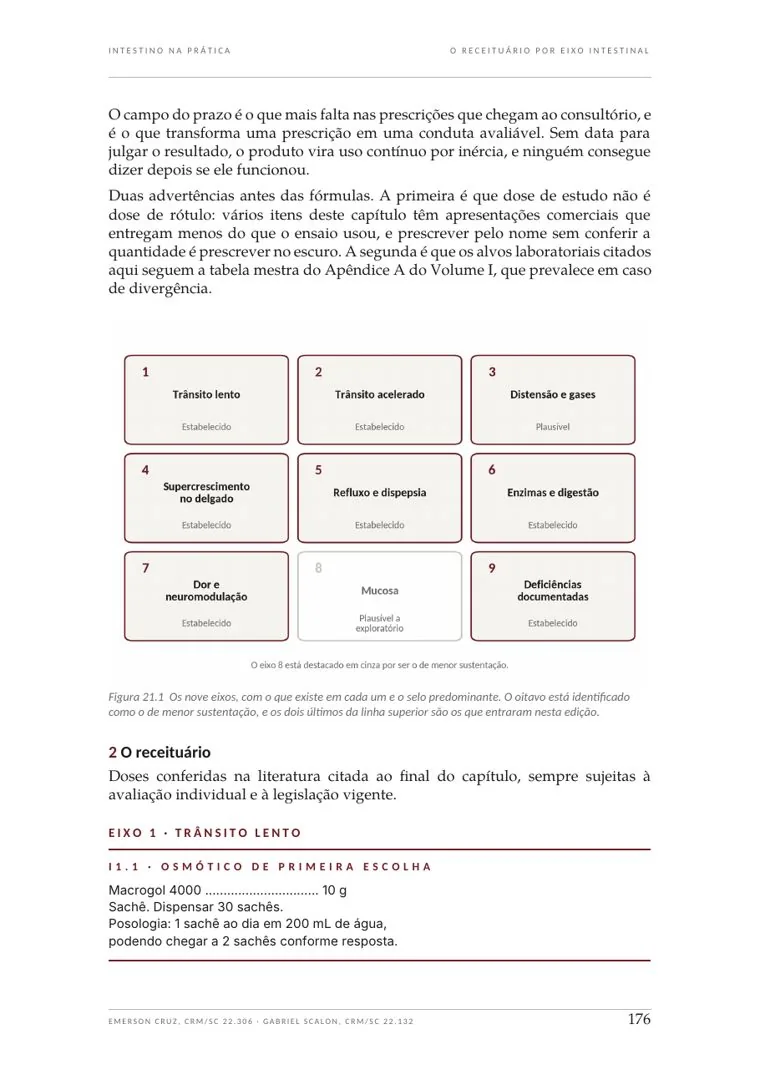 Prévia de página real de Intestino na Prática: O receituário por eixo intestinal